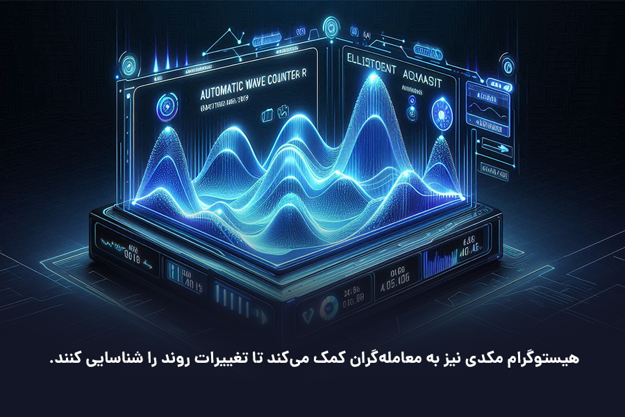 هیستوگرام مکدی به معامله‌گران کمک می‌کند تا تغییرات روند را شناسایی کنند.