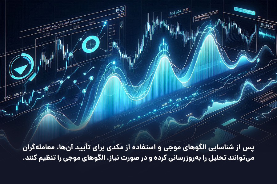 پس از شناسایی الگوهای موجی و استفاده از مکدی برای تأیید آن‌ها، معامله‌گران می‌توانند تحلیل را به‌روزرسانی کرده و در صورت نیاز، الگوهای موجی را تنظیم کنند.