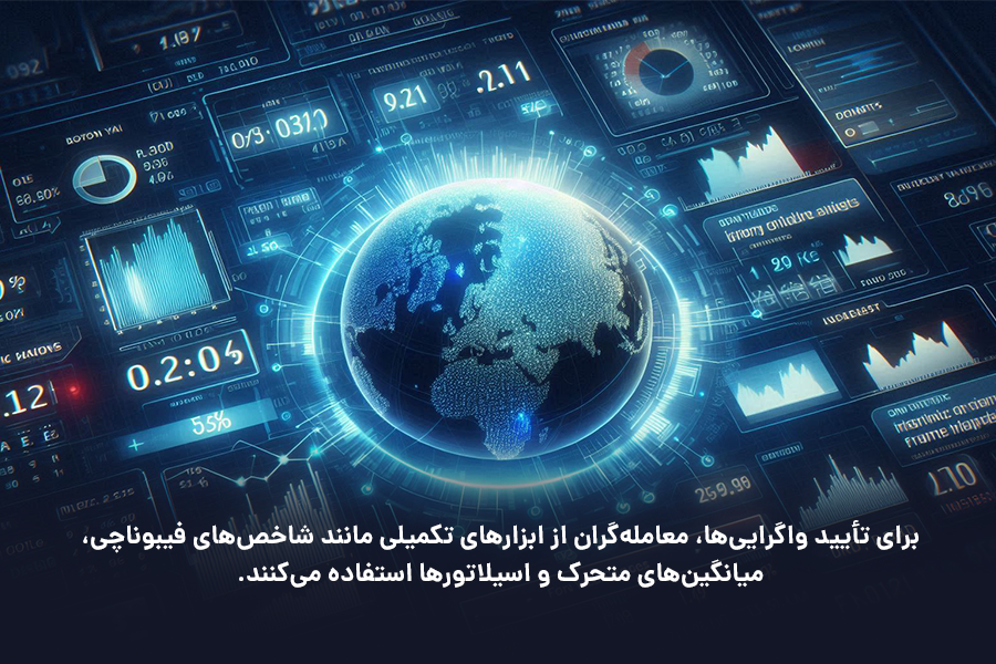 برای تأیید واگرایی‌ها، معامله‌گران از ابزارهای تکمیلی مانند شاخص‌های فیبوناچی، میانگین‌های متحرک و اسیلاتورها استفاده می‌کنند.