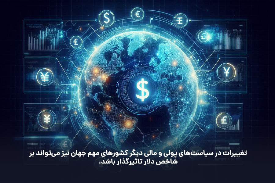 تغییرات در سیاست‌های پولی و مالی دیگر کشورهای مهم جهان نیز می‌تواند بر شاخص دلار تاثیرگذار باشد.