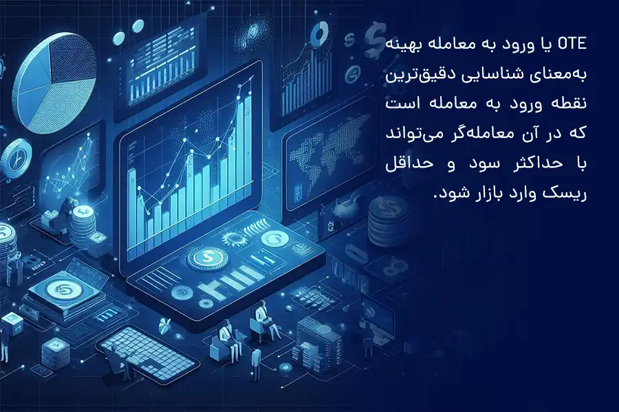 OTE یا ورود به معامله بهینه، بهمعنای شناسایی دقیقترین نقطه ورود به معامله است که در آن معاملهگر میتواند با حداکثر سود و حداقل ریسک وارد بازار شود.