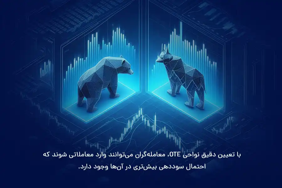 با تعیین دقیق نواحی OTE، معاملهگران میتوانند وارد معاملاتی شوند که احتمال سوددهی بیشتری در آنها وجود دارد.