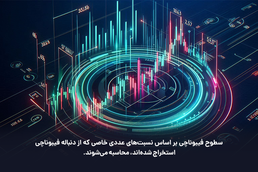 سطوح فیبوناچی بر اساس نسبت‌های عددی خاصی که از دنباله فیبوناچی استخراج شده‌اند، محاسبه می‌شوند.