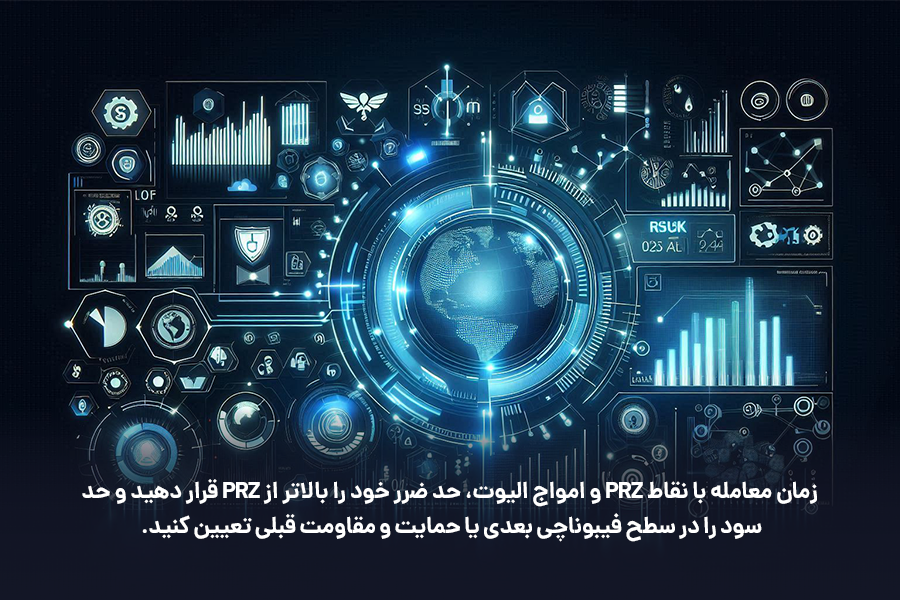 زمان معامله با نقاط PRZ و امواج الیوت، حد ضرر خود را بالاتر از PRZ قرار دهید و حد سود را در سطح فیبوناچی بعدی یا حمایت و مقاومت قبلی تعیین کنید.