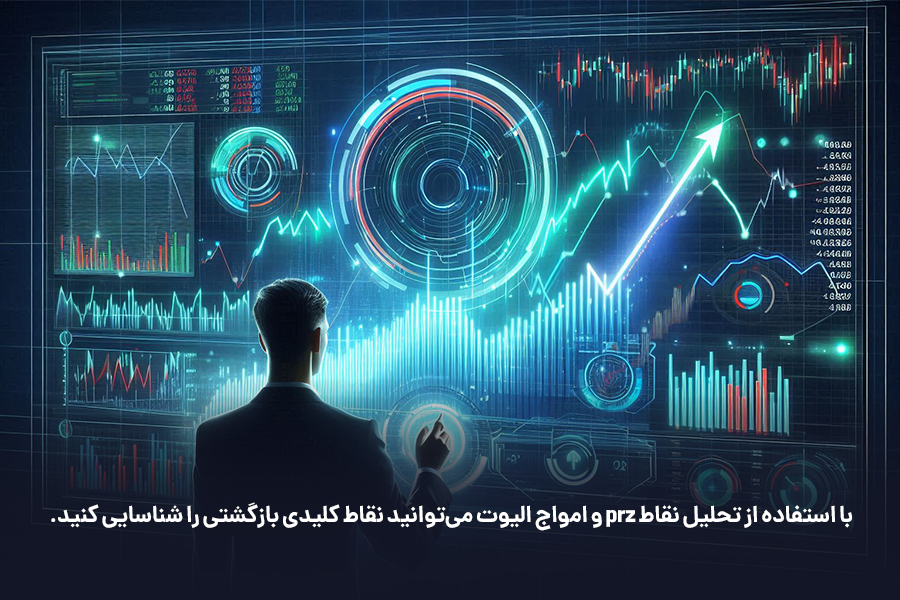 با استفاده از تحلیل نقاط prz و امواج الیوت می‌توانید نقاط کلیدی بازگشتی را شناسایی کنید.