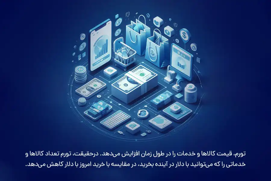 تورم تعداد کالاها و خدماتی را که می‌توانید با دلار در آینده بخرید، در مقایسه با خرید امروز با دلار کاهش می‌دهد.