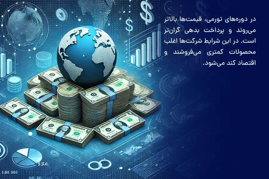 در دوره‌های تورمی، قیمت‌ها بالاتر می‌روند و پرداخت بدهی گران‌تر است. در این شرایط شرکت‌ها اغلب محصولات کمتری می‌فروشند و اقتصاد کند می‌شود.