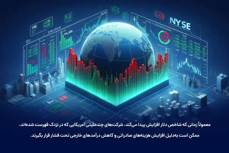 معمولاً زمانی که شاخص دلار افزایش پیدا می‌کند، ارزش سهام شرکت‌های چندملیتی آمریکایی که در نزدک فهرست شده‌اند، کاهش می‌یابد.