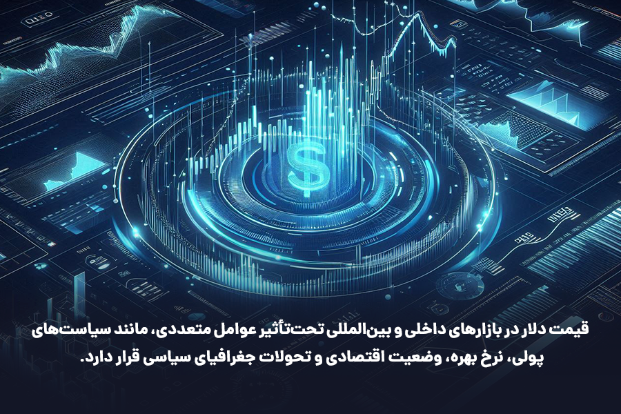قیمت دلار در بازارهای داخلی و بین‌المللی تحت‌تأثیر عوامل متعددی، مانند سیاست‌های پولی، نرخ بهره، وضعیت اقتصادی و تحولات جغرافیای سیاسی قرار دارد.