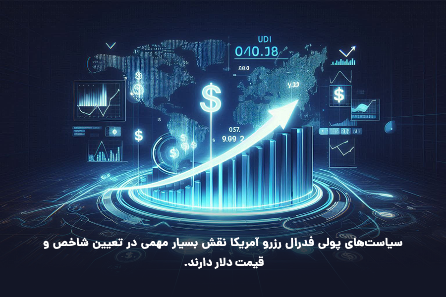 سیاست‌های پولی فدرال رزرو آمریکا نقش بسیار مهمی در تعیین شاخص و قیمت دلار دارند. 