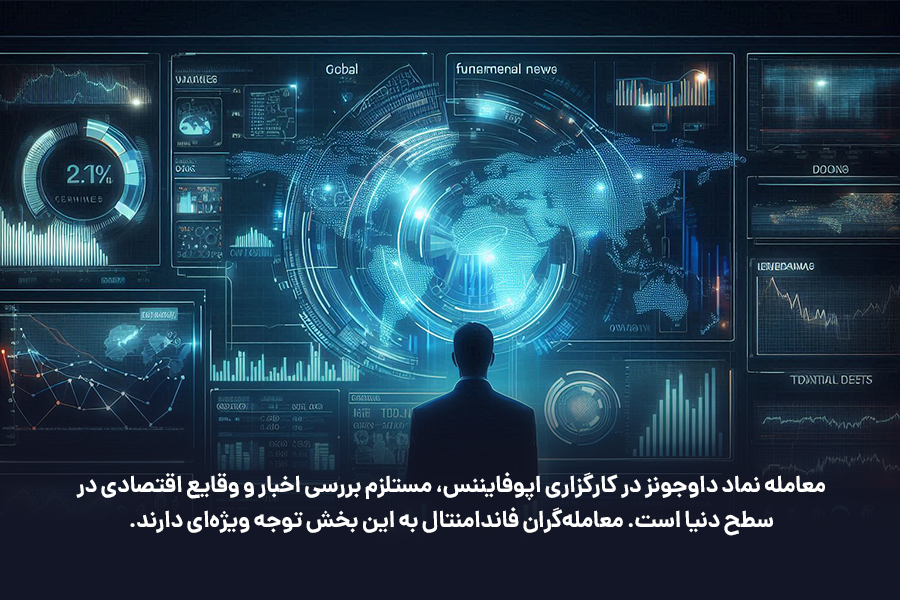 معامله نماد داوجونز در کارگزاری اپوفایننس، مستلزم بررسی اخبار و وقایع اقتصادی در سطح دنیا است.