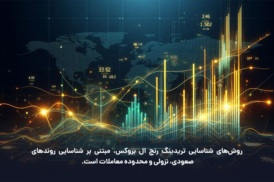 روش‌های شناسایی تریدینگ رنج ال بروکس، مبتنی بر شناسایی روندهای صعودی، نزولی و محدوده معاملات است.