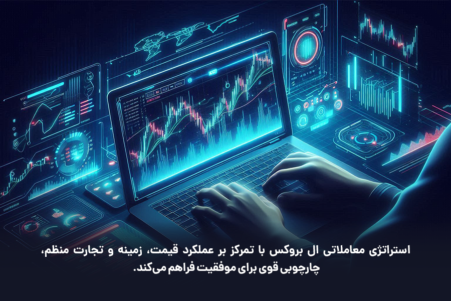 استراتژی معاملاتی ال بروکس با تمرکز بر عملکرد قیمت، زمینه و تجارت منظم، چارچوبی قوی برای موفقیت فراهم می‌کند.