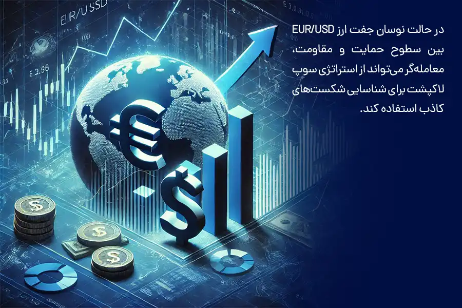 در حالت نوسان جفت‌ارز EUR/USD بین سطوح حمایت و مقاومت، معامله‌گر می‌تواند از استراتژی سوپ لاکپشت برای شناسایی شکست‌های کاذب استفاده کند.