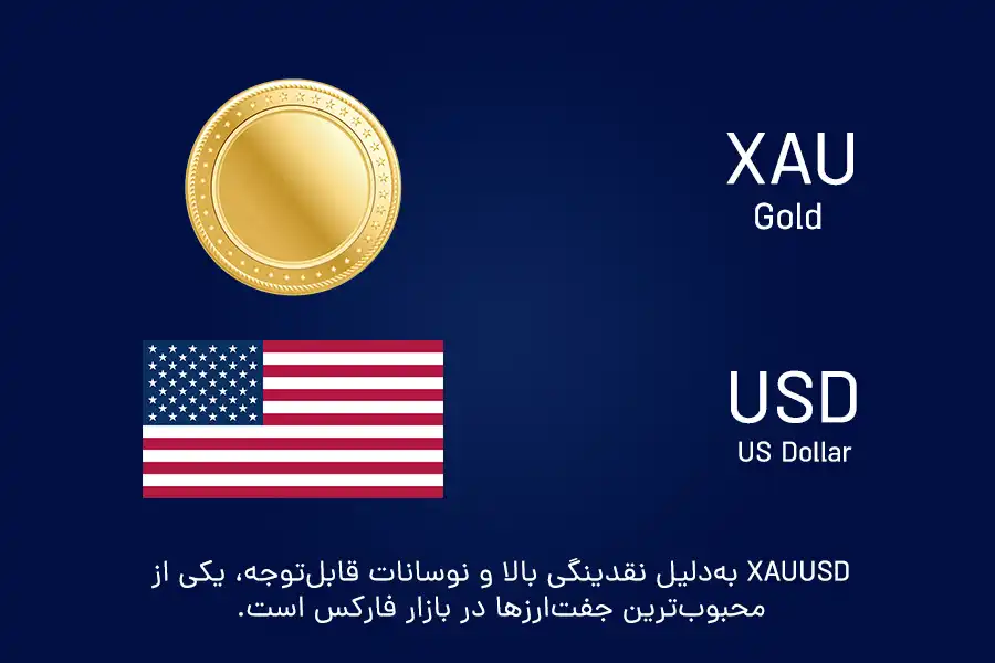 XAUUSD به‌دلیل نقدینگی بالا و نوسانات قابل‌توجه، یکی از محبوب‌ترین جفت‌ارزها در بازار فارکس است.