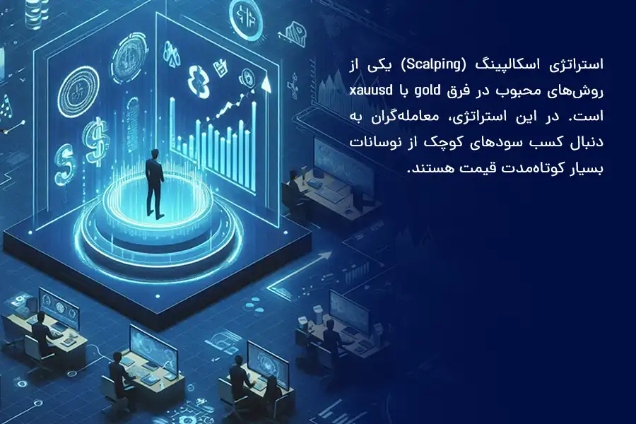 در استراتژی اسکالپینپ، معامله‌گران به‌دنبال کسب سودهای کوچک از نوسانات بسیار کوتاه‌مدت قیمت هستند. 