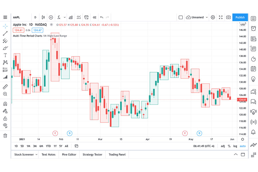 TradingView با ابزارهای تحلیلی پیشرفته، رابط کاربری بصری و جامعه فعال، یکی از انتخاب‌های اصلی بسیاری از تریدرها است.