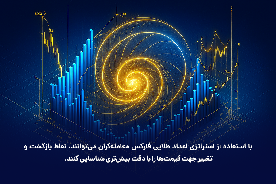 با استفاده از استراتژی اعداد طلایی فارکس معامله‌گران می‌توانند، نقاط بازگشت و تغییر جهت قیمت‌ها را با دقت بیش‌تری شناسایی کنند.