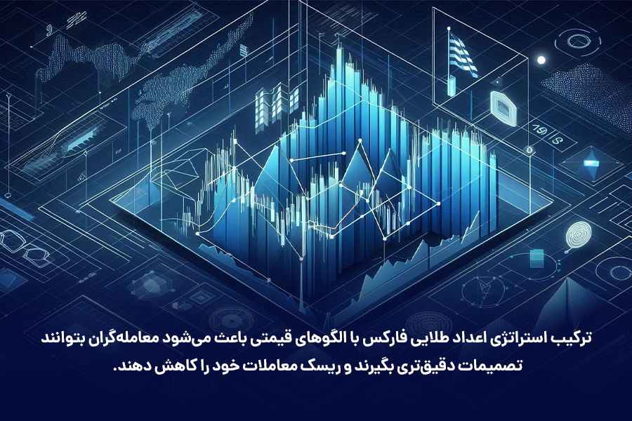 ترکیب استراتژی اعداد طلایی فارکس با الگوهای قیمتی باعث می‌شود معامله‌گران بتوانند تصمیمات دقیق‌تری بگیرند و ریسک معاملات خود را کاهش دهند.