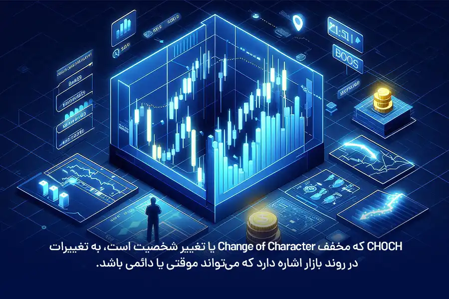 CHOCH یا تغییر شخصیت، به تغییرات در روند بازار اشاره دارد که می‌تواند موقتی یا دائمی باشد.