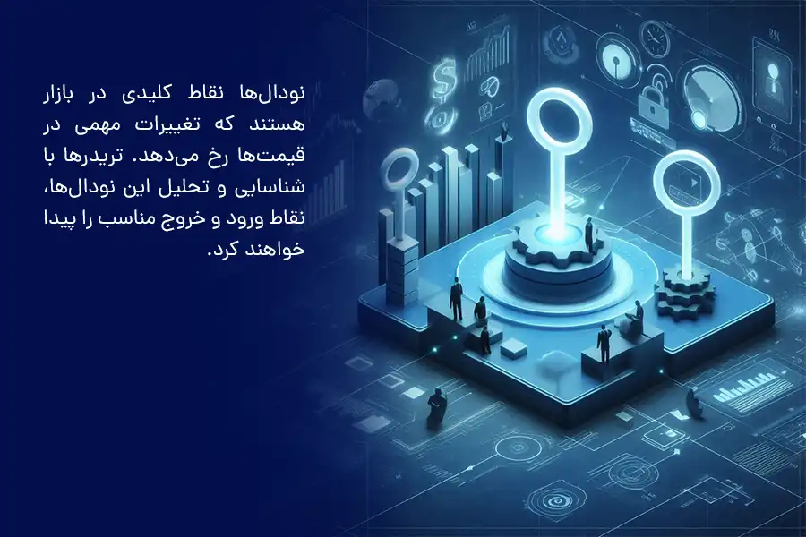 تریدرها با شناسایی و تحلیل نودال‌ها، نقاط ورود و خروج مناسب را پیدا خواهند کرد.