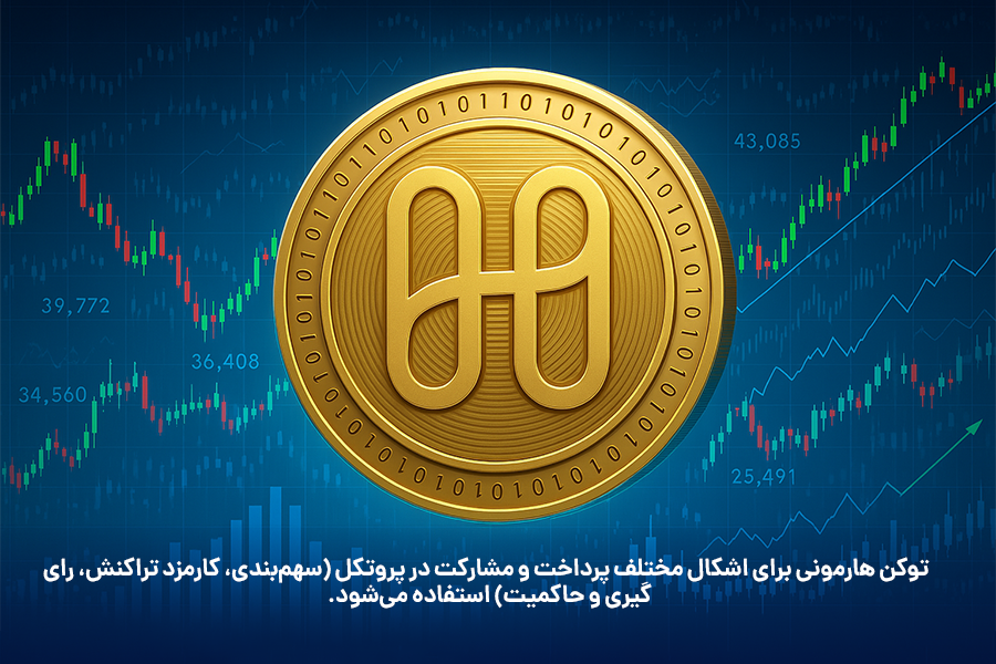 توکن هارمونی برای اشکال مختلف پرداخت و مشارکت در پروتکل استفاده می‌شود.