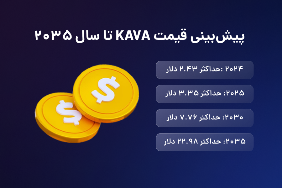 پیشبینی قیمت KAVA تا سال 2035