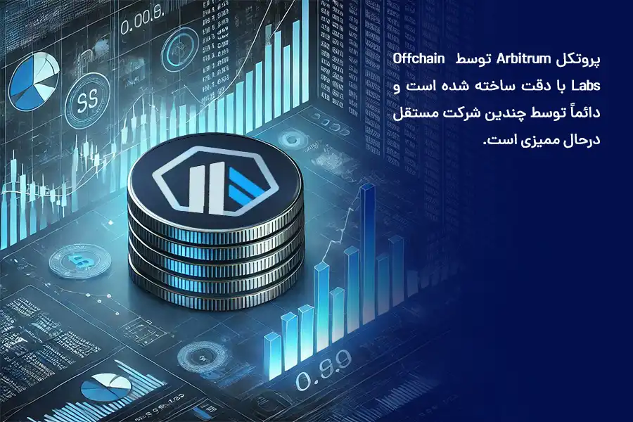  پروتکل Arbitrum توسط Offchain Labs با‌ دقت ساخته شده ‌است و دائماً توسط چندین شرکت مستقل در‌حال ممیزی است.