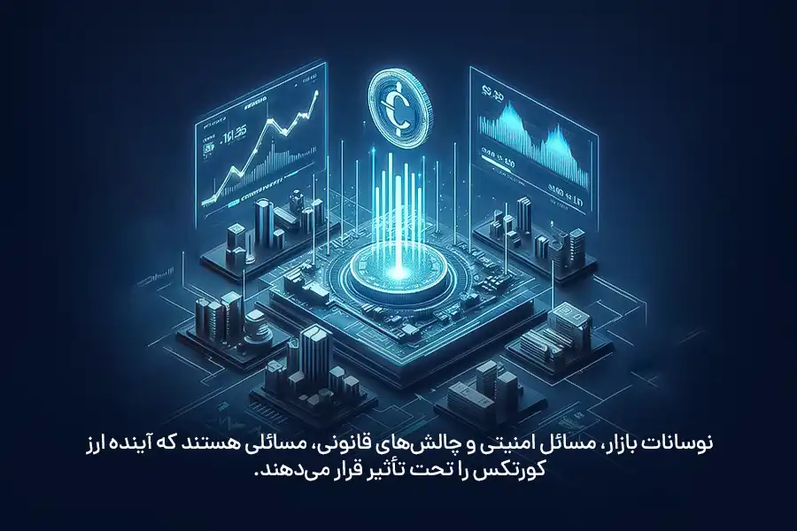 نوسانات بازار، مسائل امنیتی و چالش‌های قانونی، مسائلی هستند که آینده ارز کورتکس را تحت تأثیر قرار می‌دهند.