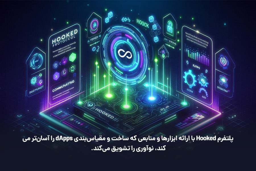 پلتفرم Hooked با ارائه ابزارها و منابعی که ساخت و مقیاس‌بندی dApps را آسان‌تر می‌کند، نوآوری را تشویق می‌کند.
