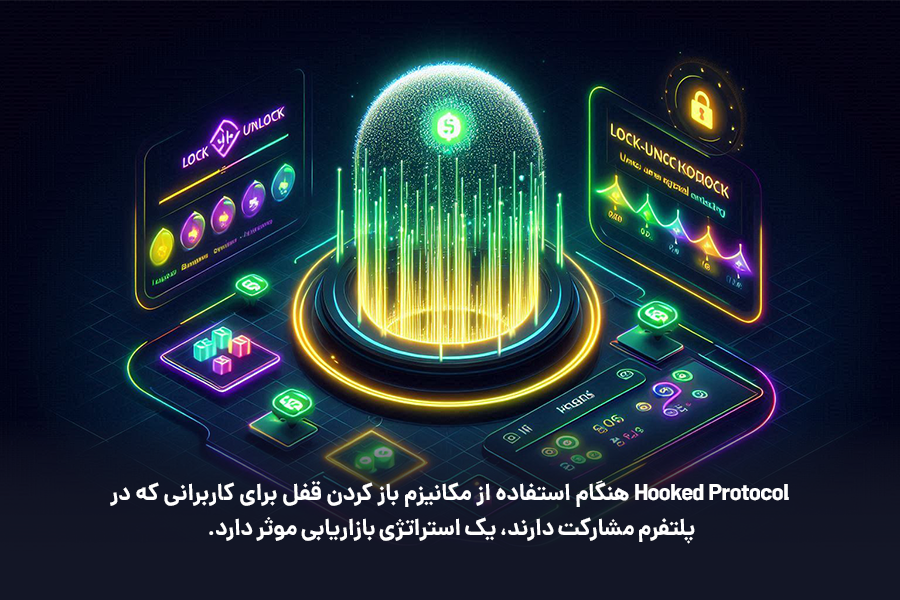 Hooked Protocol هنگام استفاده از مکانیزم باز کردن قفل برای کاربرانی که در پلتفرم مشارکت دارند، یک استراتژی بازاریابی موثر دارد.