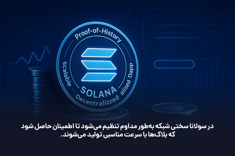 در سولانا سختی شبکه به‌طور مداوم تنظیم می‌شود تا اطمینان حاصل شود که بلاک‌ها با سرعت مناسبی تولید می‌شوند.
