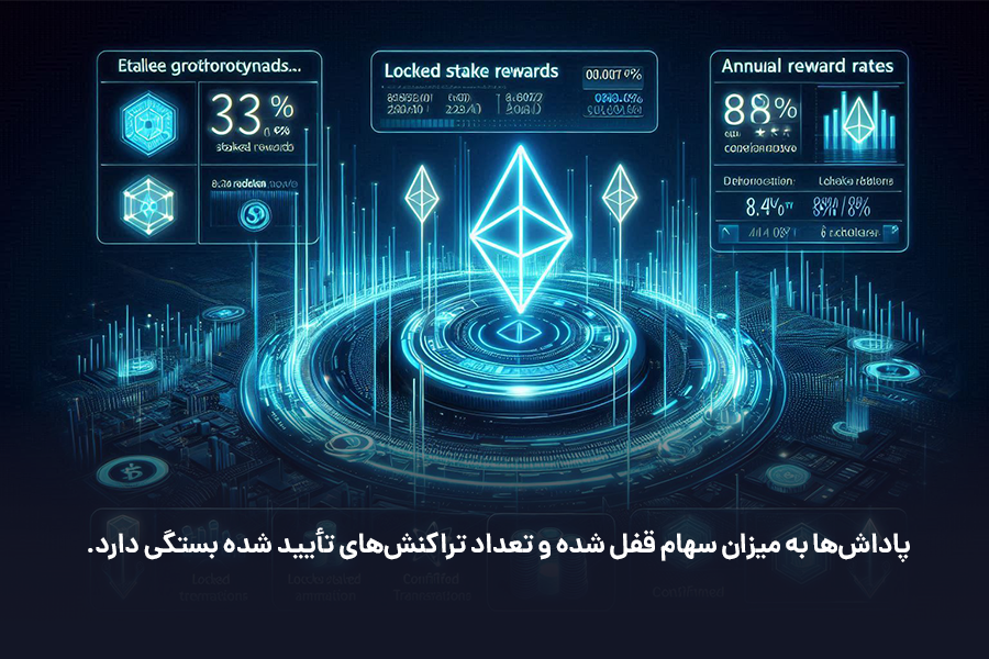 پاداش‌ها در شبکه سولانا به میزان سهام قفل شده و تعداد تراکنش‌های تأیید شده بستگی دارد. 