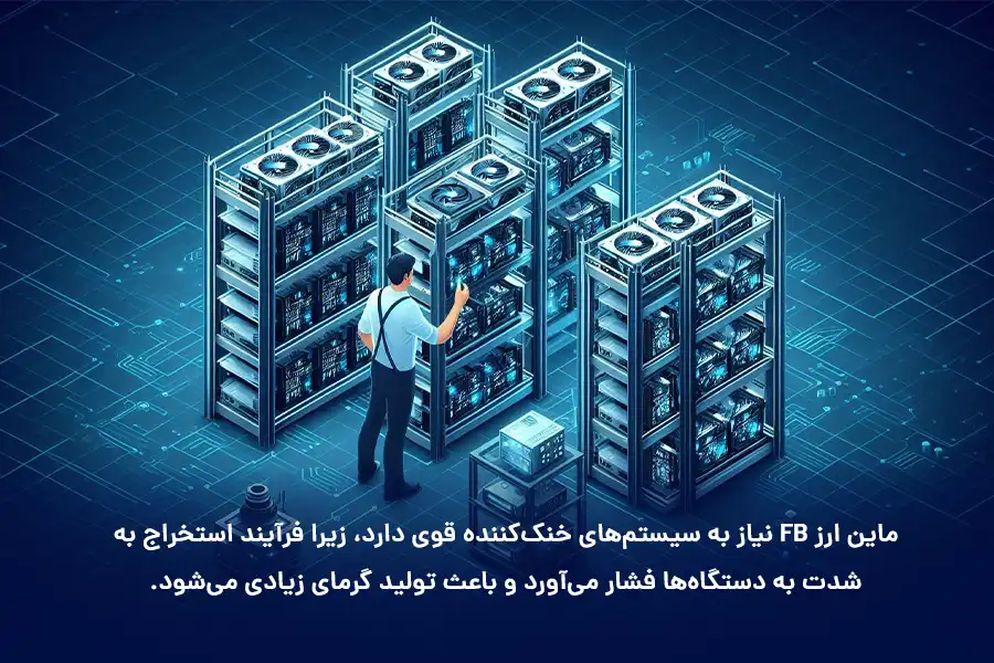ماین ارز FB نیاز به سیستمهای خنککننده قوی دارد، زیرا فرآیند استخراج به شدت به دستگاهها فشار میآورد و باعث تولید گرمای زیادی میشود.