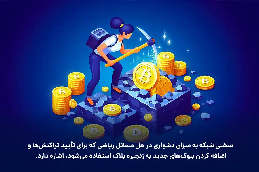سختی شبکه به میزان دشواری در حل مسائل ریاضی که برای تأیید تراکنش‌ها و اضافه کردن بلوک‌های جدید به زنجیره بلاک استفاده می‌شود، اشاره دارد.