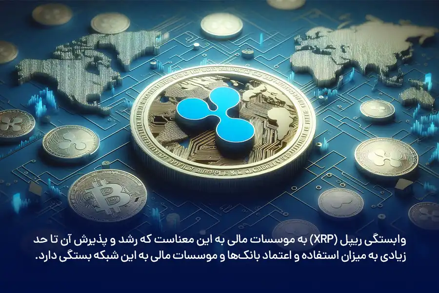وابستگی XRP به موسسات مالی به این معناست که رشد و پذیرش آن تا حد زیادی به میزان استفاده و اعتماد بانک‌ها و موسسات مالی به این شبکه بستگی دارد.