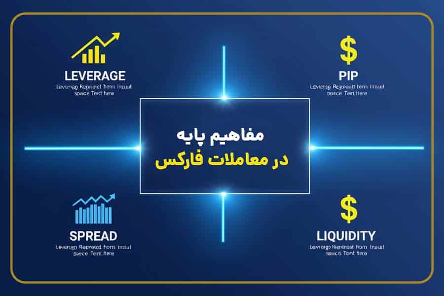 مفاهیم پایه در معاملات فارکس