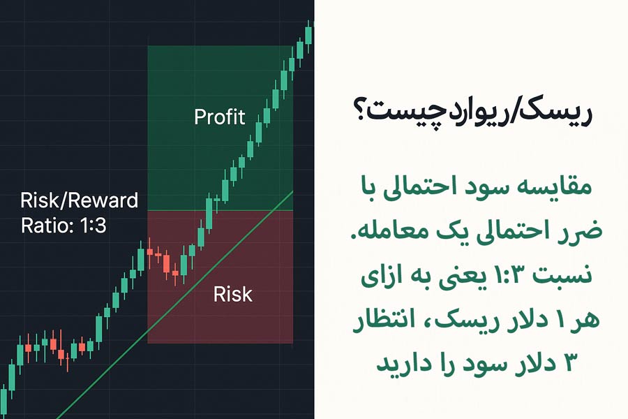 تعریف ریسک به ریوارد