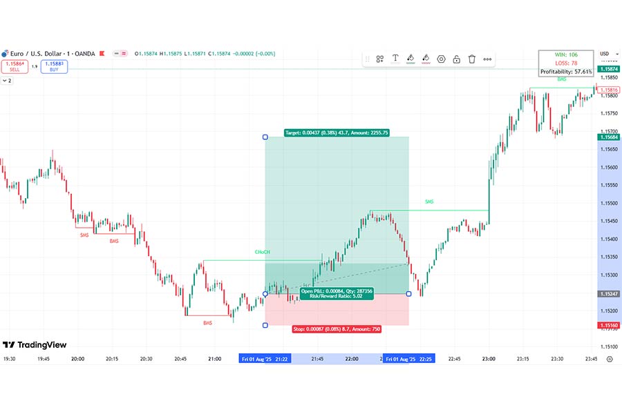 پوزیشن خرید (Long Position)