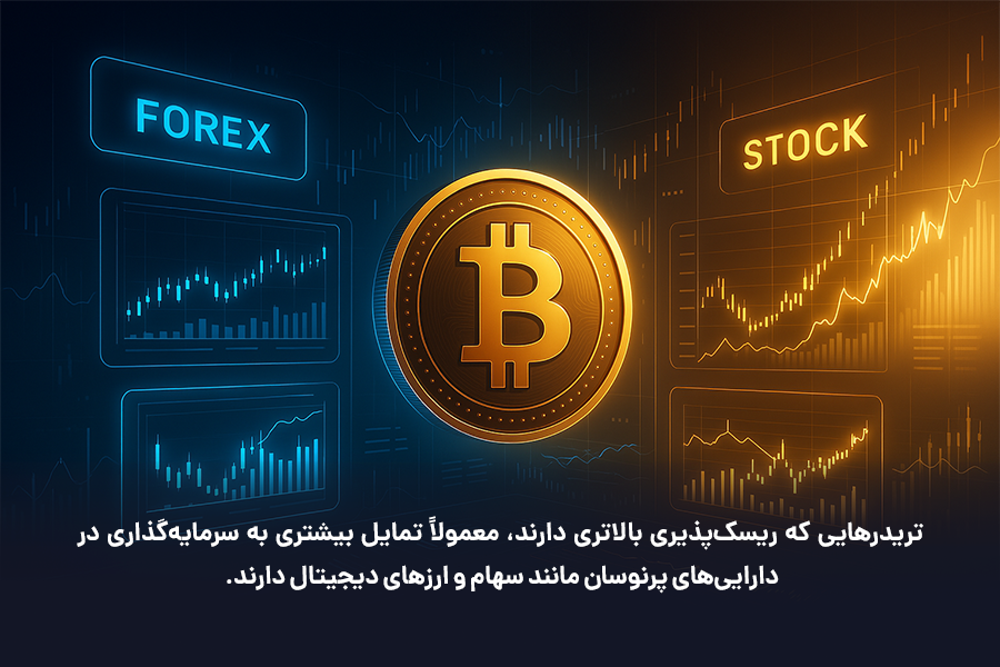 تریدرهایی که ریسک‌پذیری بالاتری دارند، معمولاً تمایل بیشتری به سرمایه‌گذاری در دارایی‌های پرنوسان دارند.