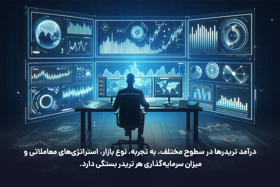 درآمد تریدرها در سطوح مختلف، به تجربه، نوع بازار، استراتژی‌های معاملاتی و میزان سرمایه‌گذاری هر تریدر بستگی دارد.