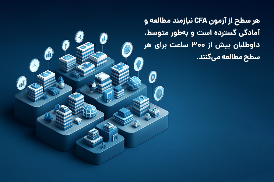 هر سطح از آزمون CFA نیازمند مطالعه و آمادگی گسترده است و به‌طور متوسط، داوطلبان بیش از 300 ساعت برای هر سطح مطالعه می‌کنند.