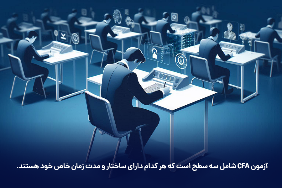 آزمون CFA شامل سه سطح است که هر کدام دارای ساختار و مدت زمان خاص خود هستند.