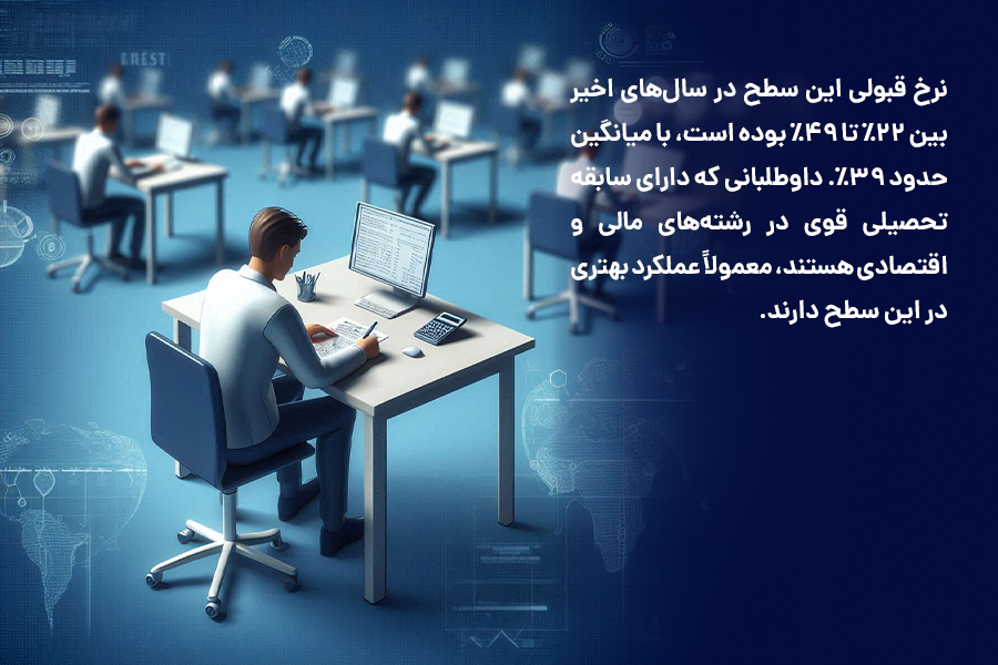 نرخ قبولی سطح 1 در سال‌های اخیر بین 22% تا 49% بوده است.