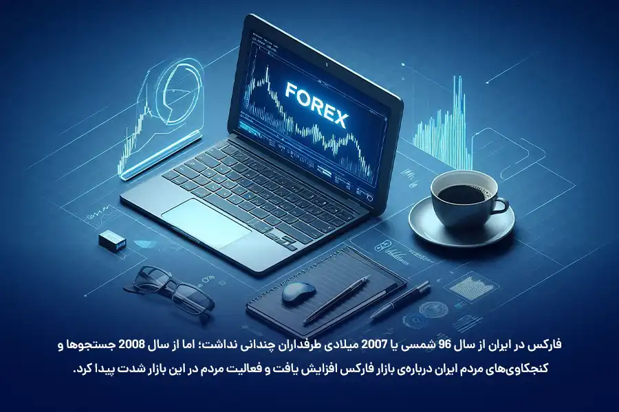 از سال ۲۰۰۸ جستجوها و کنجکاوی‌های مردم ایران درباره‌ی بازار فارکس افزایش یافت و فعالیت مردم در این بازار شدت پیدا کرد.