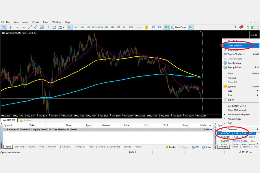 پنجره نمودار (Chart Window) در آموزش کار با متاتریدر 4 ویندوز
