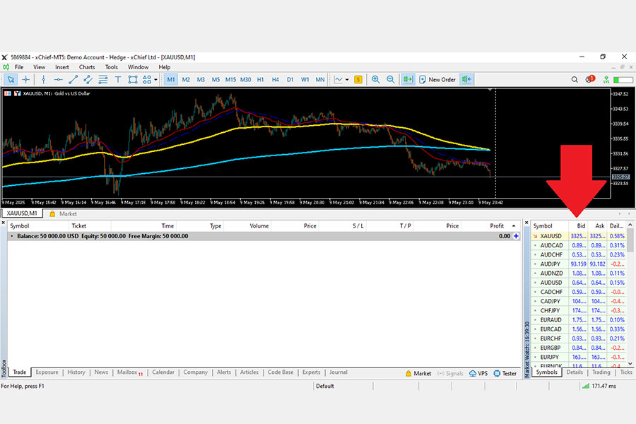 حوزه دسترسی به Market Watch