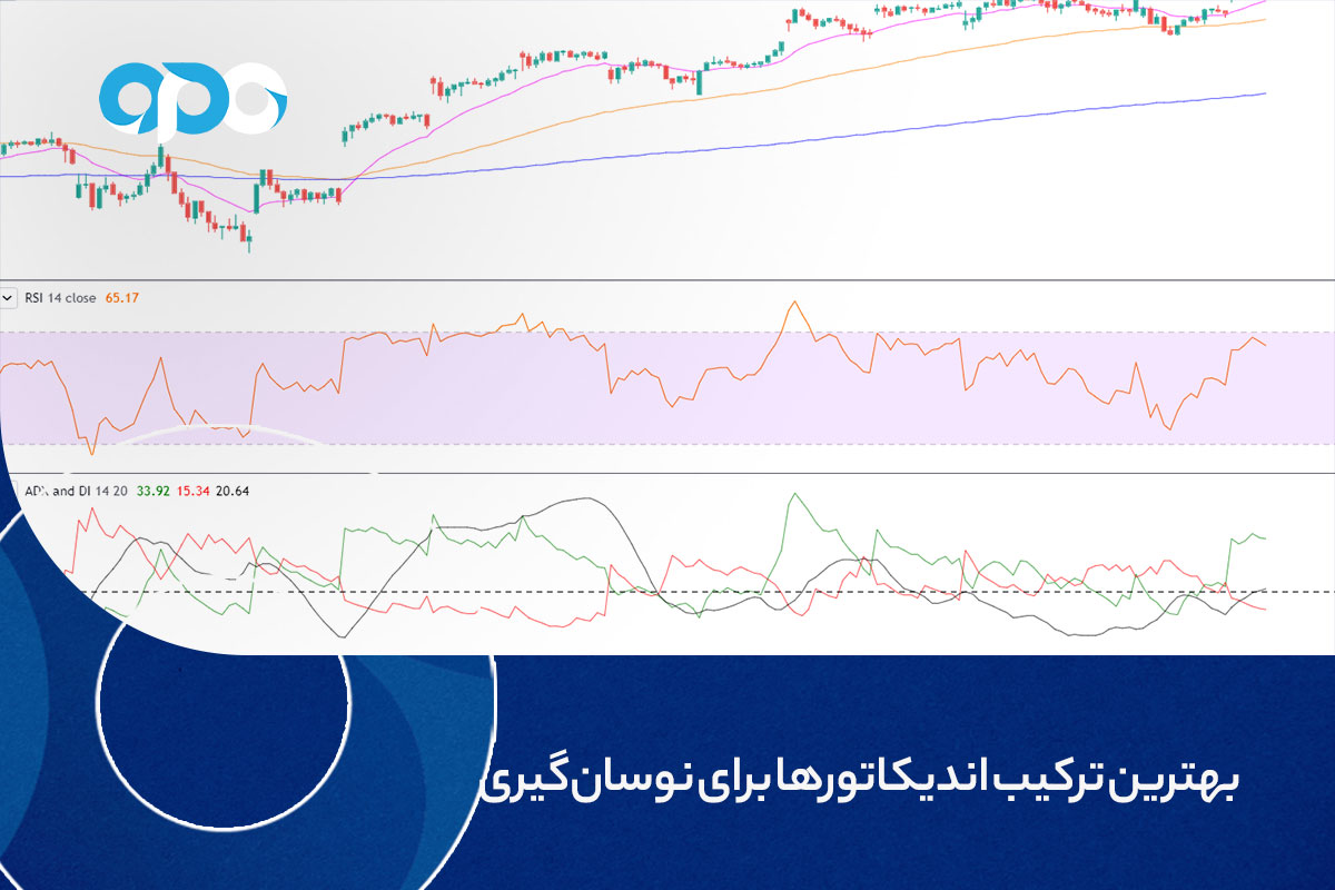 بهترین ترکیب اندیکاتورها برای نوسان گیری