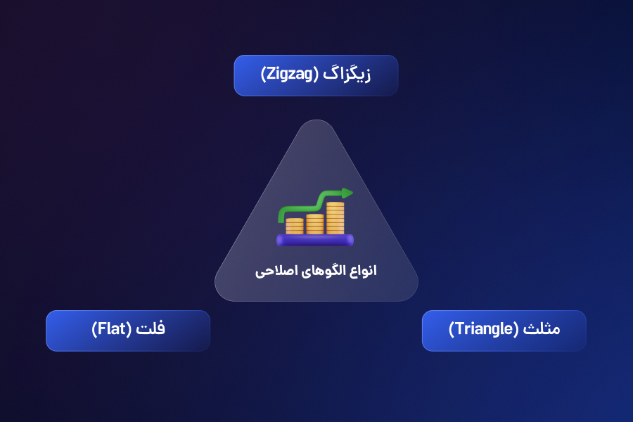 انواع الگوهای اصلاحی