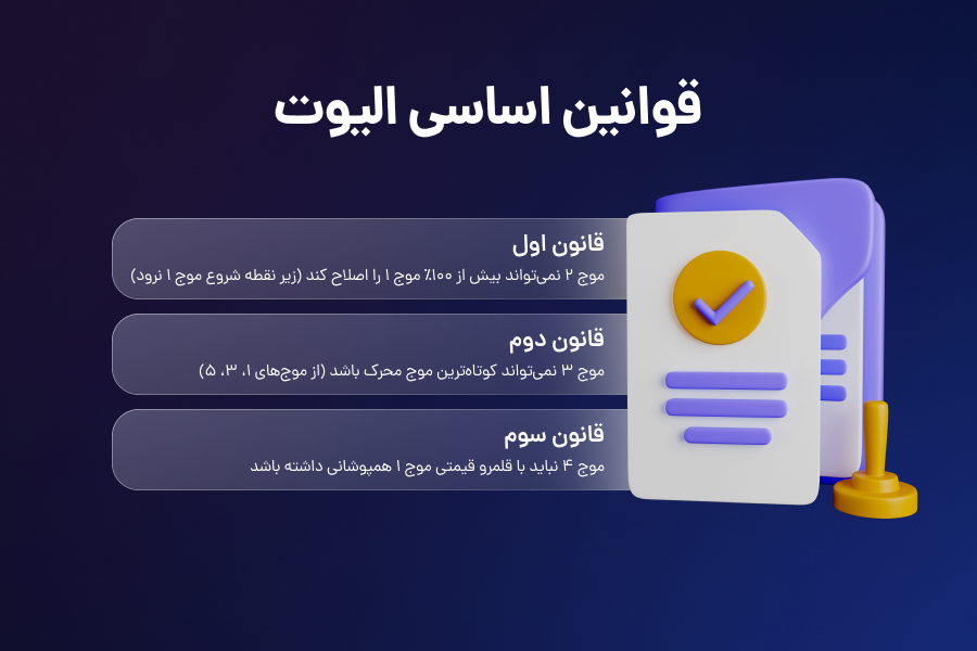 قوانین اساسی الیوت
